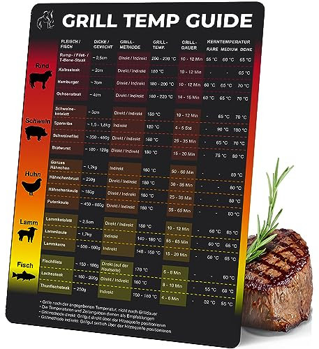 WUNI Grill Zubehör für Männer - magnetischer Fleischthermometer Guide, BBQ Temperatur Tabelle, Geschenke für Männer, kompatibel für Gasgrill, Holzkohlegrill, Kontaktgrill & Elektrogrill
