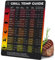 WUNI Grill Zubehör für Männer - magnetischer Fleischthermometer Guide, BBQ Temperatur Tabelle, Geschenke für Männer, kompatibel für Gasgrill, Holzkohlegrill, Kontaktgrill & Elektrogrill