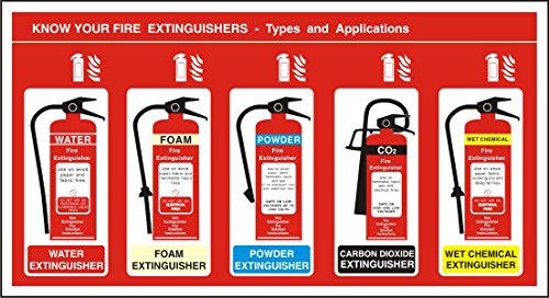 Seco Know Your Fire Extinguisher - Types and Applications Sign, 480mm x 260mm - Self Adhesive Vinyl