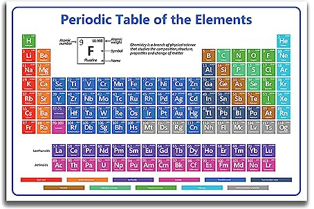 Educational Periodic Table of Elements Chart, Scientific Wall Poster, Color-Coded Chemical Elements, for Chemistry Learning(16x24in-UnFramed)