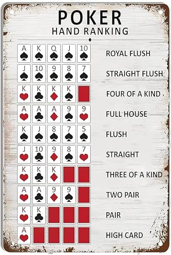 Geroclonup 20x30cm - Poker Hand Ranking Sign Metal Tin Sign Poker Rules Sign Vintage Home Bar Club Game Room Man Cave Decor Retro Plaque