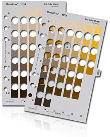 Pantone Munsell Soil Color Two Pack | Most Common Soil Classification Charts | M50215B-YRKIT