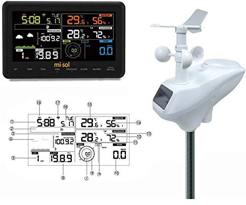 WAN InaláMbrica Profesional EstacióN MeteorolóGica, Sensor Exterior,7-En-1 De Alta PrecisióN Duradero, Color De La Pantalla Centro De Tiempo
