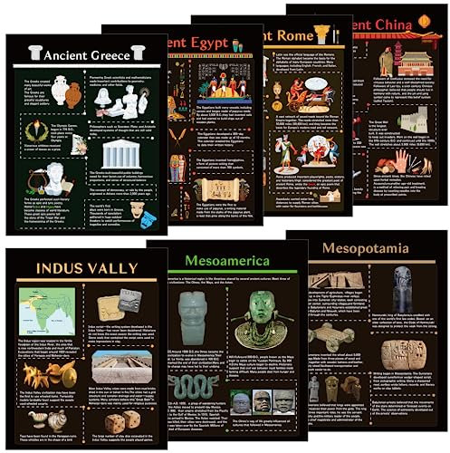 WATINC WT-Ancient Civilizations Póster