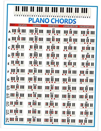 Klavierposter Klavier lernen Musiktheorie und Musikkomposition illustrierte Waagen Akkorde perfekt für Anfänger (280 x 210 mm)