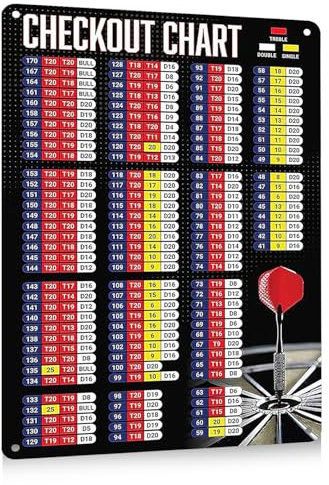 Tableau de score de fléchettes, affichage de tableau de paiement de fléchettes, accessoires de fléchettes drôle, panneau en métal créatif pour décoration murale d'intérieur, accessoires de grotte pour