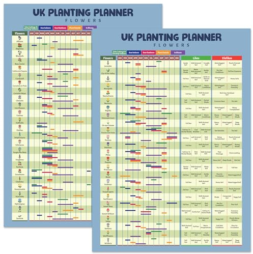 Garden Planner Grow Your Own Flowers Calendar Posters UK, A3 300gsm Waterproof, Tearproof and UV Resistant Material, The Perfect Allotment Gifts and Gardeners Gifts