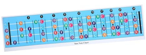Bass Notenkarte für E-bass, Akkorde und Tonleitern für Anfänger | Blau, Beschichtetes Papier, für Lehrkräfte und Lernende, mit Diagrammen, Robust Verarbeitet