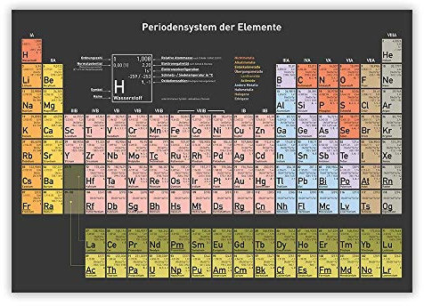 Periodensystem der Elemente (deutsch) · dunkler Hintergrund · Poster · 84,1x59,4cm · DIN A1 · gedruckt auf Latexpapier (wasserfest und unverwüstlich) · aktueller Stand 2019