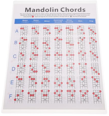 Alipis Mandolinen Akkord Poster Praktische Mandoline Grifftabelle mit Farbigen Akkorden und Klarer Fingerposition für Anfänger und Fortgeschrittene Leicht Tragbar und Langlebig