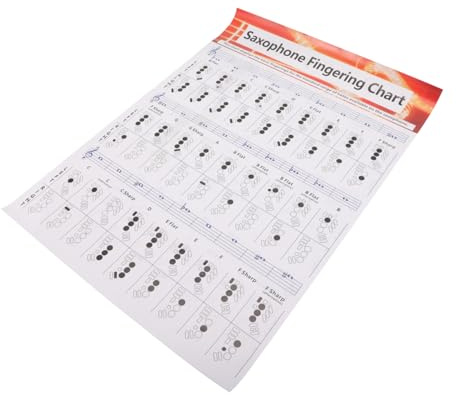 Milisten Saxophon Poster aus Verschleißfestem Papier mit Akkordtabelle für Anfänger als Nützlicher Referenzleitfaden zum Üben und Lernen von Saxophon Noten