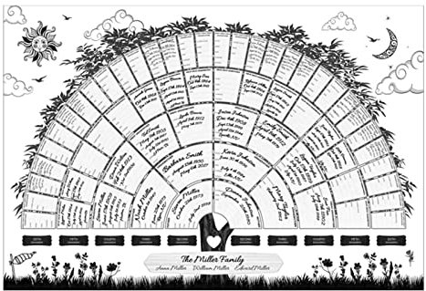 Fulenyi Stammbaum - 6-Generationen leeres ausfüllbares Ahnendiagramm | Ausfüllbares Ahnentafel-Formular für Familiengeschichte und Abstammung, Geschenk für Familienmitglieder