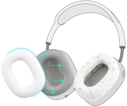 SOULWIT Schweißfest Silikon Ohrpolster für AirPods Max, Bequeme Passform für das Training im Fitnessstudio, leicht zu reinigen, kein Verlust der Klangqualität