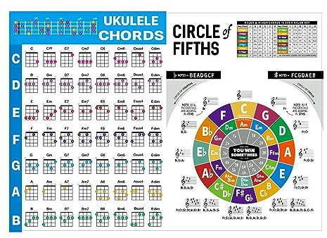 Torsten Ukulele-Akkord-Diagramm-Aufkleber, Ukulele-Akkord-Diagramm für Anfänger, Große Größe