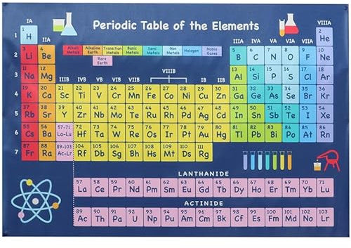 Gadpiparty Chemistry Periodic Table Poster Wall Art 23.62X15.75 Inch Educational Chart for Science Classroom Home Study School Decor