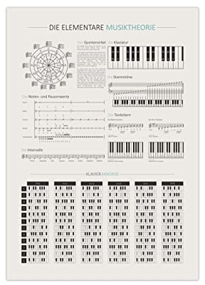 Generisch Poster Musik Theorie | Klavier & Gitarre Akkorde grau A3 (42 x 29,7 cm)