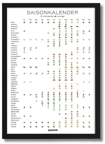 LISTENWISSEN Kunstdruck Saisonkalender DIN A3 für Obst, Gemüse, Salat und Küchenkräuter – ewiger Küchenkalender für Saisonales – regional, saisonal – Poster inkl. Rahmen (schwarz)