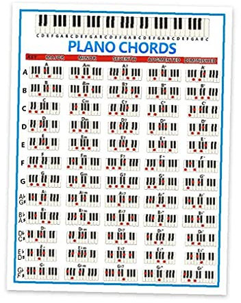 Ruluti Klavierakkord-Diagramm 88 Key-anfänger-Klavier-fingern-Diagramm Großes Klavier-akkord-Diagramm Poster Für Studenten