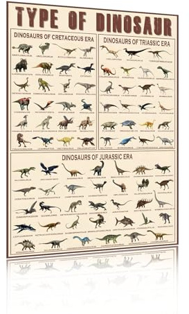 Dinosaur Types Of Dinosaur Triassic, Jurassic and Cretaceous Metal Tin Signs Home Bar Kitchen 8x12 inch (2540)