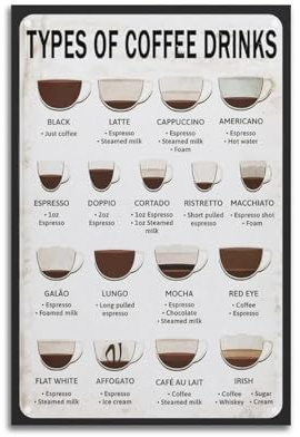 Coffee Knowledge Wall Art for Lovers - Decorative Canvas Poster Print for Modern Family Bedroom Decor