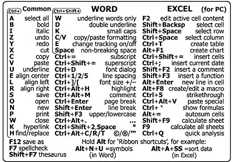 Szaerfa Quick Reference Guide Keyboard Shortcut Sticker for PC Laptop Desktop Computer for Windows Mac Word Excel,Keyboard Shortcuts Cheat Sheet Accessories (for word excel)