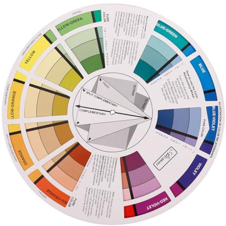 KONTONTY Rotatable Small Color Wheel Paint Mixing Chart for Artists and Students, International Standard Gradient Learning Tool for Drawing and Painting Classes