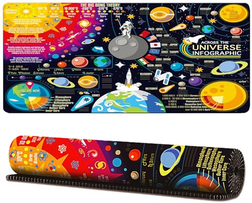 LUKIUP Skrivbordsmatta för Barn, Multifunktionell Kontorsmusmatta, Vattentät Bordsmatta för Laptop (60 x 30 cm)