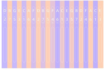 Kalimba Notizaufkleber Kalimba Aufkleber Daumen Klavierdeschüsern Aufkleber 21 Keys Daumen Klavier Aufkleber Daumen Klavier Note Aufkleber
