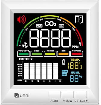U UNNI CO2 Monitor Carbon Dioxide Detector for Home, 3 Adjustable Volume for Alerts & 3 Adjustable Backlight, Photoacoustic Sensor for Temperature Humidity & Indoor Air Quality Monitor