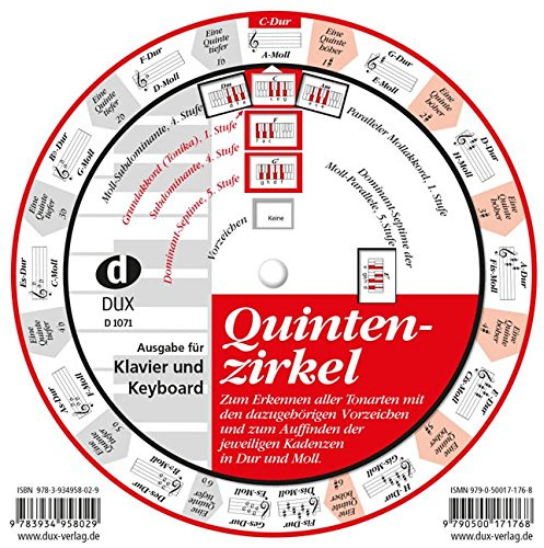 Quintenzirkel für Gitarre und Tasteninstrumente (zweiseitig)