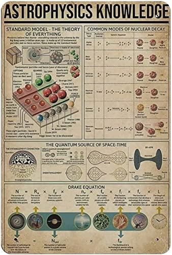 Vintage Astrofísica Conocimiento Metal Estaño Cartel Divertido Decoración del Hogar Póster Astronomía Astrofísica Conocimiento Hogar Dormitorio Estudio Oficina Lcub Escuela Arte de Pared Placa 8x12