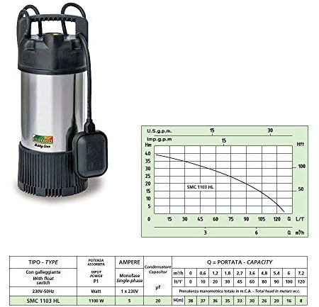 EPERONS Marina SMC HL-1103-POMPE IMMERGÉE CENTRIFUGE 1100W PLONGÉE 60 MM Hauteur MIN/38MT POMPAGE 130LT Flotteur-Eau Claire Claire Potable