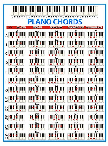Jufjsfy Musik Klavier Akkord Board Übung Grafik Piano Akkord Bild 88 Tasten Bild für Anfänger Fingerabelle Klavier Große Größe