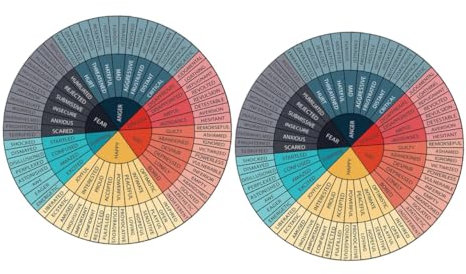 Gatuida 2stücke Emotion Wheel Sticker Für Selbstklebend Für Laptop Und Tablet Fördert Emotionale Intelligenz Im Klassenzimmer Hause Bunte Designs Für Emotionale Bildung