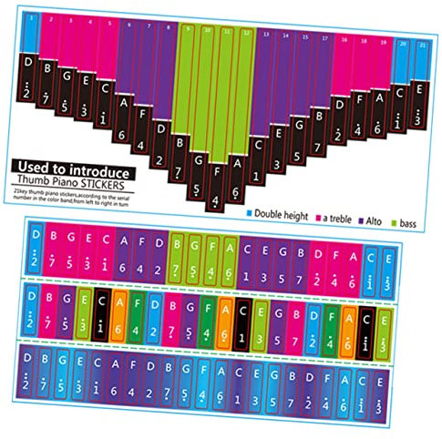 JOINPAYA 2 Stück Kalimba Notenaufkleber 21 Tasten Daumenklavier Sticker Universell Für Kalimba Visuelle Lernhilfe Für Anfänger Und Kinder
