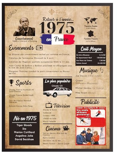 Finoly Retour en 1975 Affiche Anniversaire | Cadeau Anniversaire | Cadeau Anniversaire Femme et Homme | Affiche Poster Vintage 1975 | Carte Anniversaire