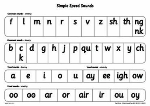 Read Write Inc.: A1 Speed Sounds Poster (READ WRITE INC PHONICS) by Gill Munton (2006-02-02)