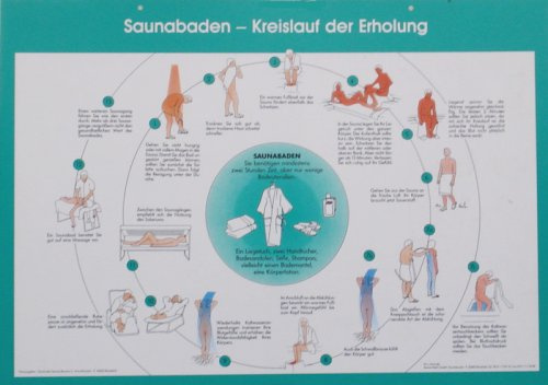 saunamax Sauna Aushangtafel