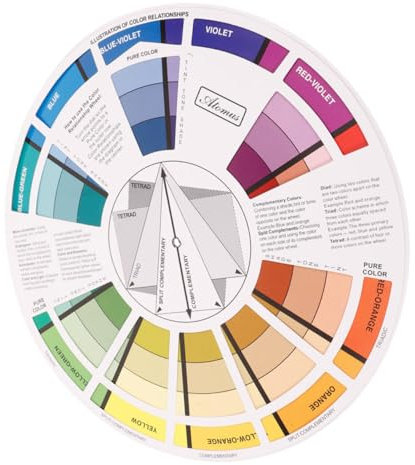 TEHAUX Card Wheel Rotatable Wheel for Painting Mixing Guide Standard Learning Board for Drawing Chart Card