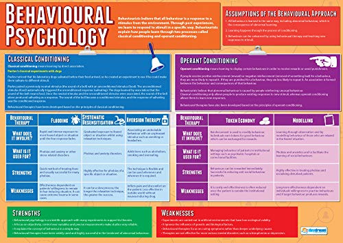 Betevioural psykologi | Psykologiska affischer | Glansigt papper mäter 850 mm x 594 mm (A1) | Psykologidagram för klassrummet | Pedagogiska diagram av Daydream Education