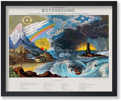 Poster Master Poster mit Vintage-Diagramm der Meteorologie, Retro-Meteorologie-Druck, Phänomene der Atmosphäre, Geschenk für ihn, sie, Astronomie-Dekoration für Schlafzimmer, Wohnzimmer, 28 x 35 cm,