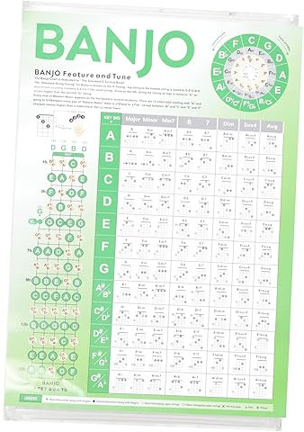 Warmhm Banjo Chord Chart Laminated Poster Banjo Fingering Diagram Tuning Guide for Beginners and Adults Master Chord Display: 1