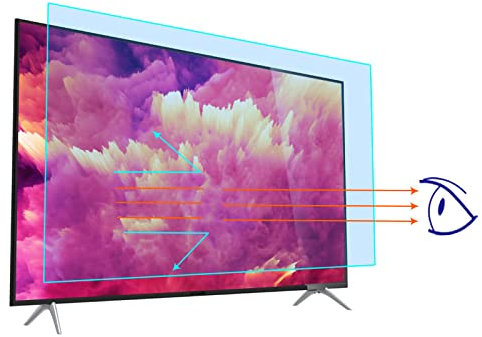 Anti Blue Light TV Screen Protector - Frosted Anti Glare/Anti-Scratch Filter Film - Relieve Eye Fatigue - for LCD, LED, OLED & QLED 4K Smart HDTV/A / 60 Inches 1327x749 mm
