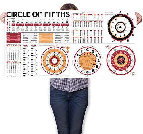 Quintenzirkel-Poster für alle Musiker, das Akkordrad-Poster für Gitarre, Klavier, Keyboard, Ukulele für Anfänger und Lehrer, die Quintenzirkel Tabelle Plakat, Musiktheorie Lernhilfe - Circle of Fifths