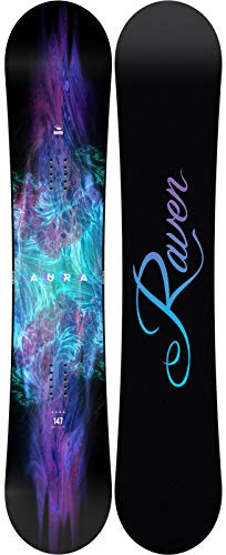 Snowboard Raven __PLACEHOLDER_BRAND_1__ __PLACEHOLDER_BRAND_2__ __PLACEHOLDER_BRAND_3__ __PLACEHOLDER_BRAND_4__ __PLACEHOLDER_BRAND_5__ __PLACEHOLDER_BRAND_6__ __PLACEHOLDER_BRAND_7__