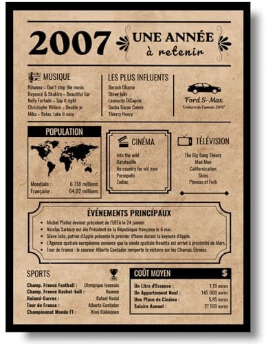 EQUIK PRODUCTS Affiche d’anniversaire 18 ans | Carte de voeux d'anniversaire 2007 | Cadeau d'anniversaire | Affiche d'anniversaire vintage | anniversaire homme femme