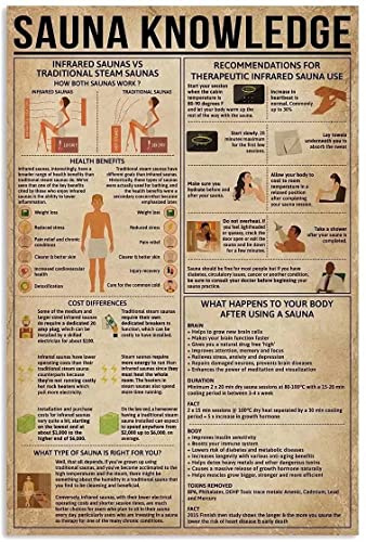 Blechschild „Sauna Wissen, Retro-Metallschild, Vintage-Blechschild, Kaffeeschild für Plakette, Poster, Café, Wandkunst, Geschenk, 30,5 x 40,6 cm