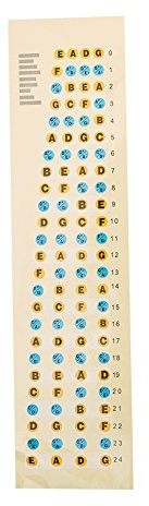 Wandic chitarra fretboard nota mappa decalcomanie tastiera tasti sticker per principianti Allievo pratica Fit 4 corde acustica chitarra elettrica Bass Multicolor 3