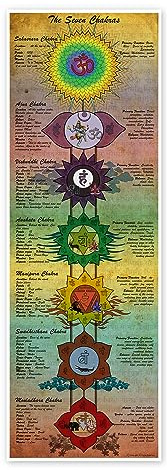 Posterlounge The Seven Chakras (Englisch) Poster | 20 x 60 cm von Sharma Satyakam Bunt Wandbilder Wanddeko