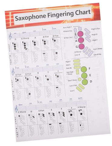 SOIMISS Saxophon Akkordposter aus Beschichtetem Papier mit Verschleißfester Oberfläche für Erfahrene und Anfänger Saxophonspieler als Praktisches Referenzdiagramm